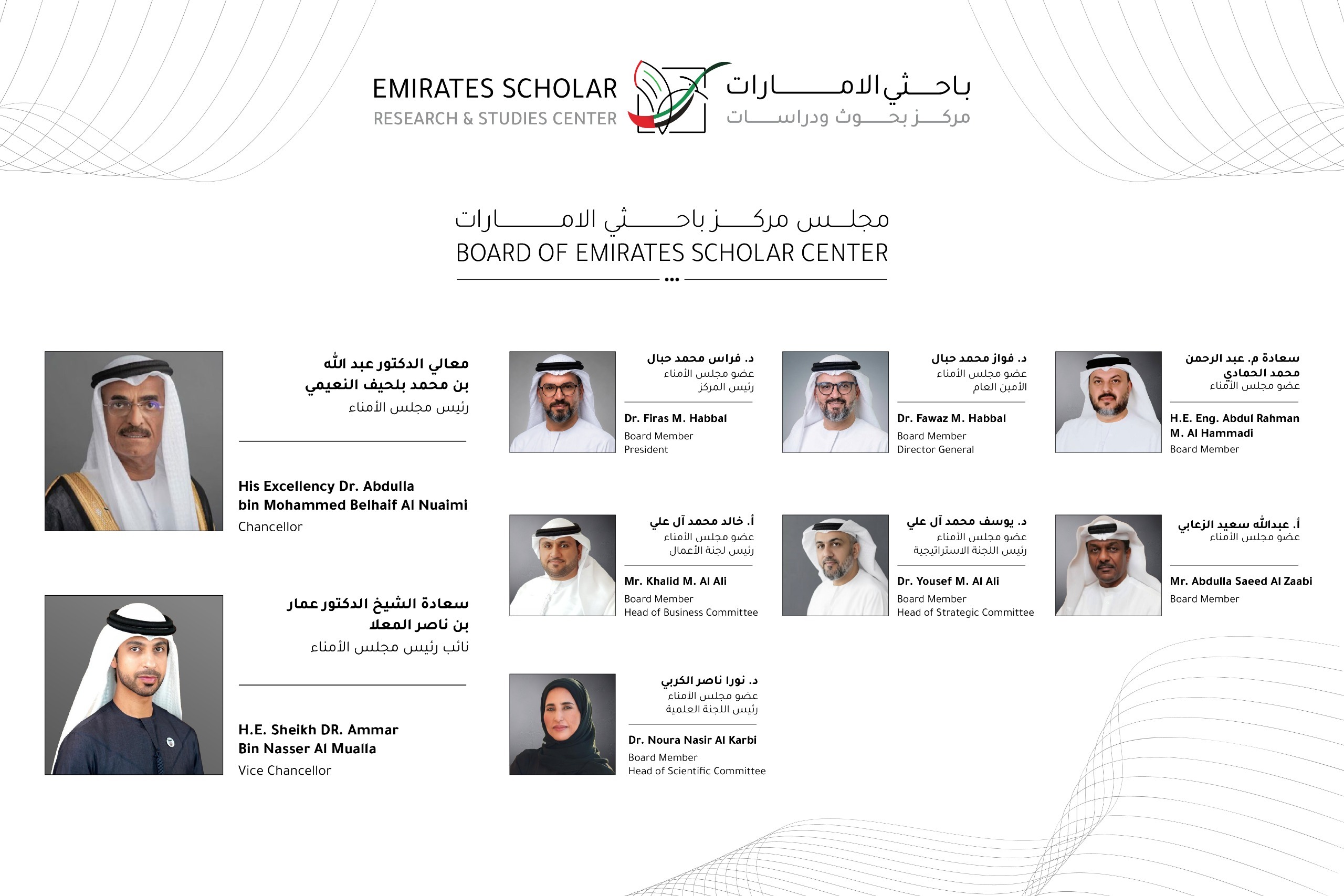 مركز باحثي الإمارات للبحوث العلمية يعتمد الدورة الثالثة من هيكله التنظيمي والمؤسسي الجديد بما يتماشى مع رؤية الإمارات 2031